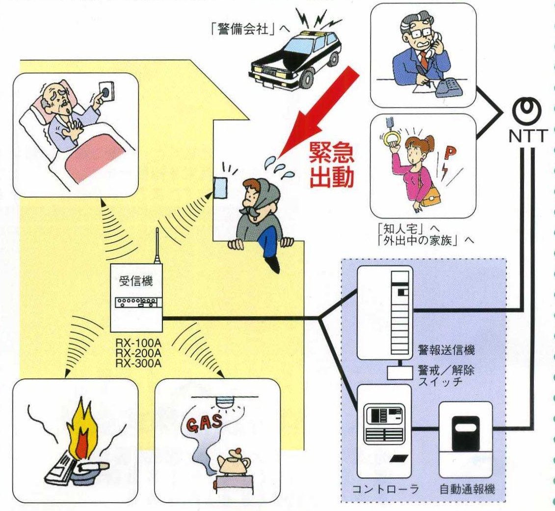 防犯設備