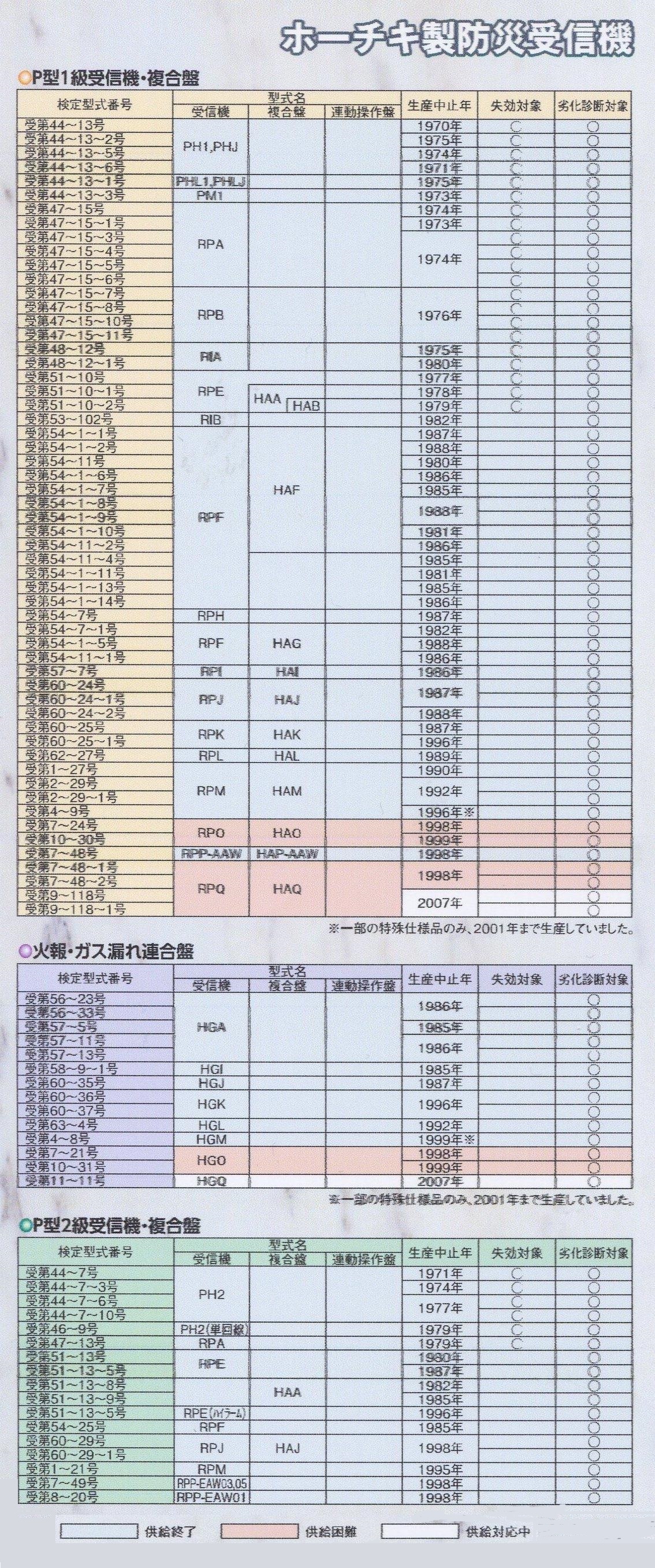 消防設備関連