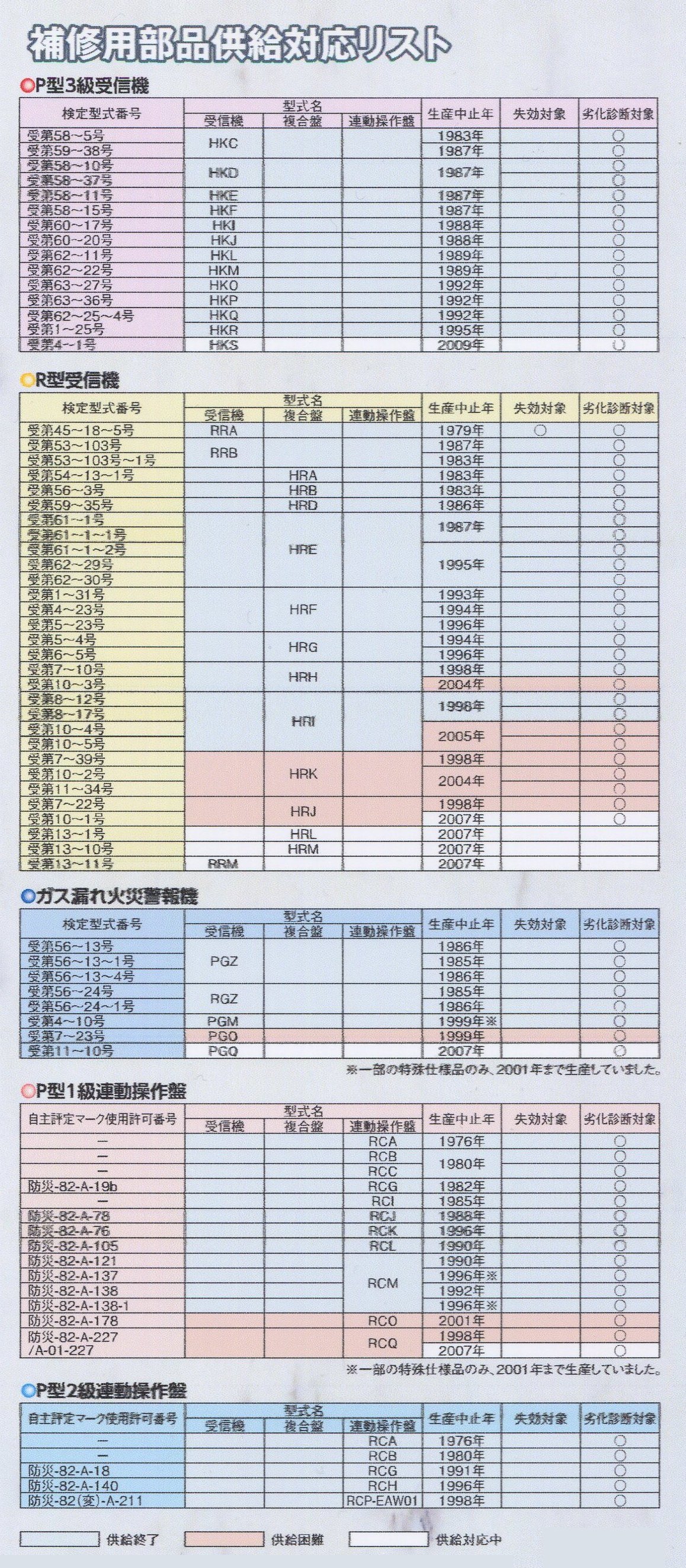 消防設備関連